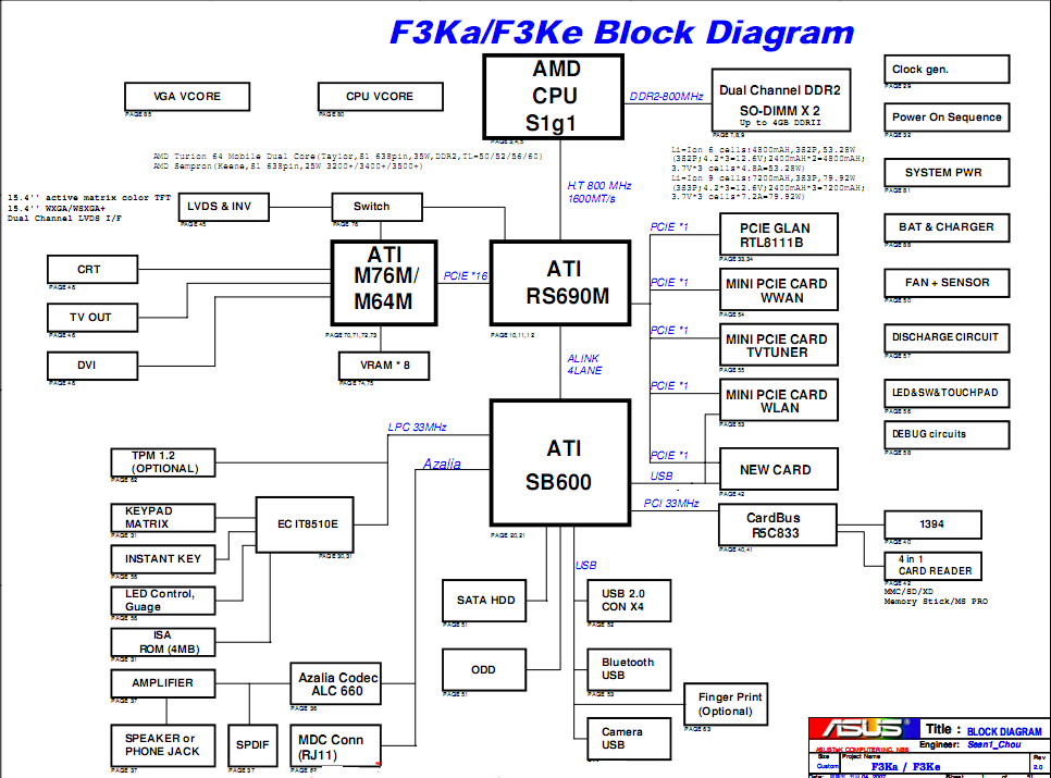 Płyta główna F3K MAIN BOARD REV 2.1 ASUS F3K F3KE